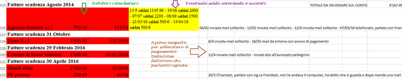 File:Fatture ritardo di pagamento.png