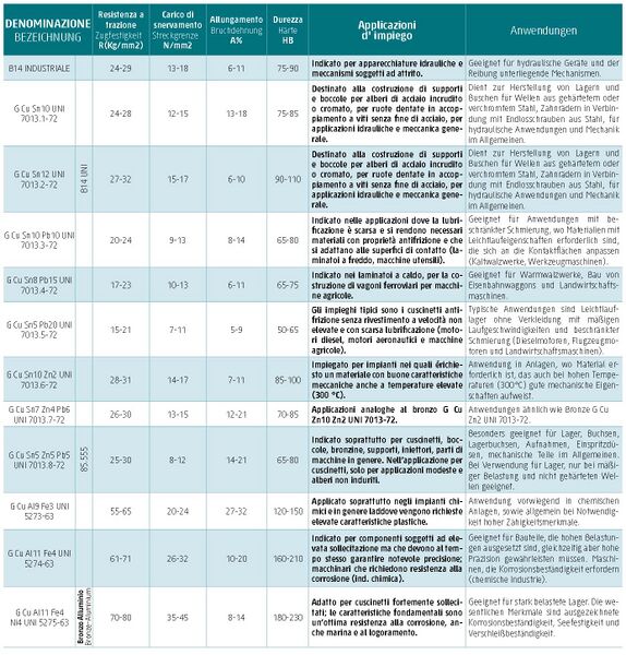 File:Leghe di bronzo.jpg