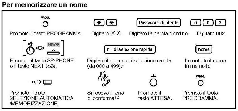 File:Memorizzare nome.JPG