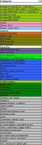 File:Categorie cc.JPG