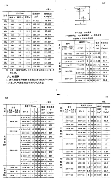 File:ChineseProfile6.png