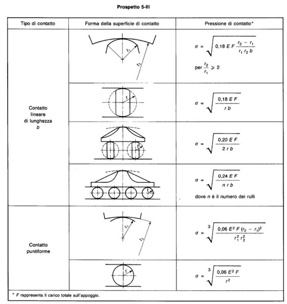 File:UNI10011-Prospetto 5-III.jpg