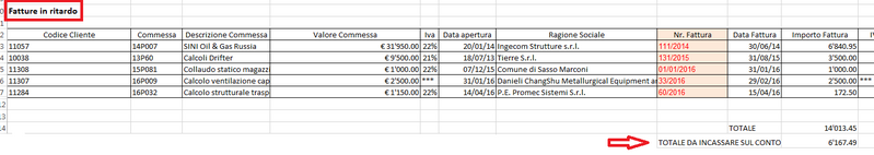 File:Fatture in ritardo.png