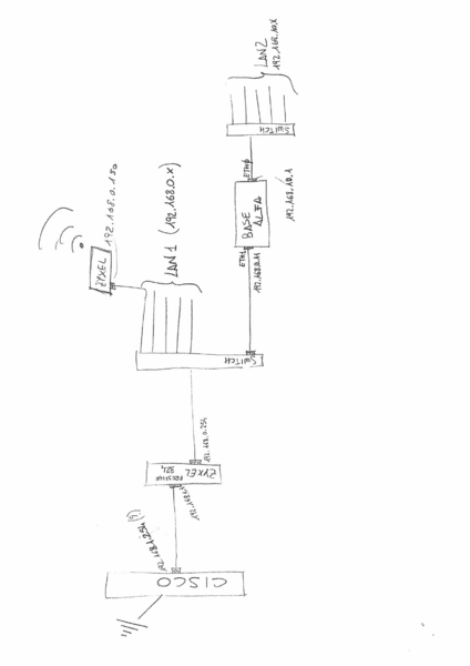 File:20151217-Schema LAN Mech 2015.png
