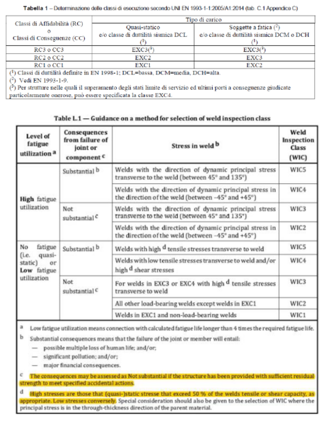 File:92716525 DeterminazioneWIC A.png
