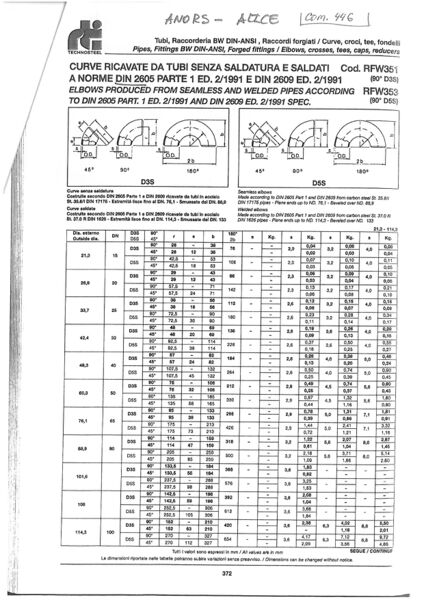 File:Dimensioni curve standard.jpg