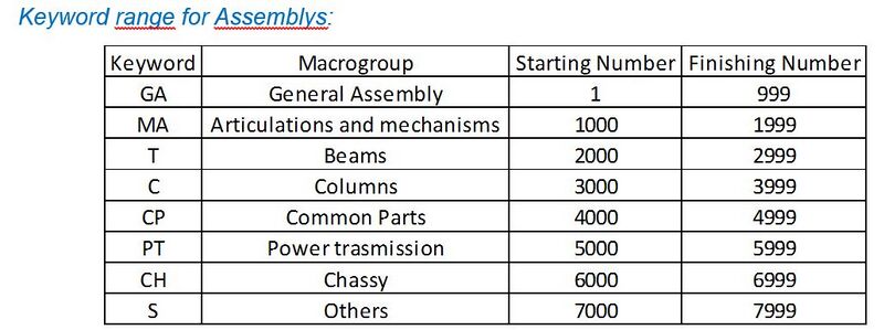 File:Keyword forassemblies rev0.JPG