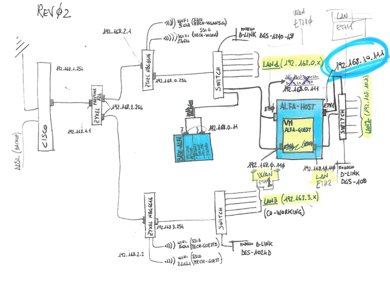 File:Schema LAN Aziendale.png