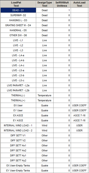 File:SAP Load Pattern.PNG
