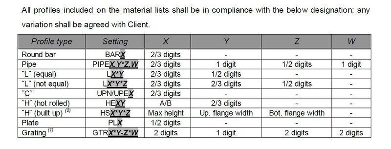 File:11314 Material designation.JPG