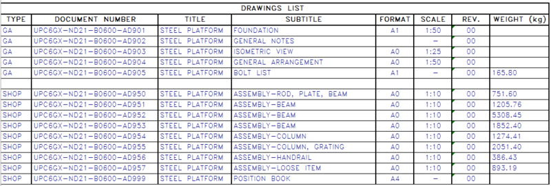 File:10037 drawings list PLM.png