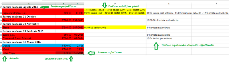 File:Fatture ritardo pagamento.png
