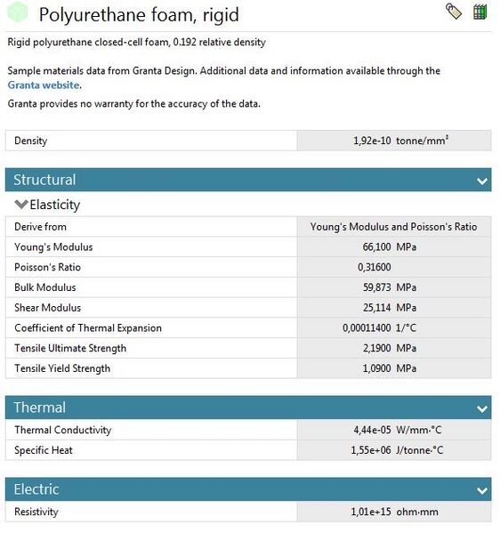 File:20250218 Ansys Poliuretano Rigid Foam.JPG
